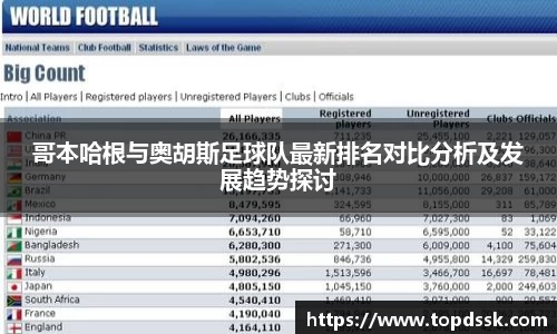 哥本哈根与奥胡斯足球队最新排名对比分析及发展趋势探讨